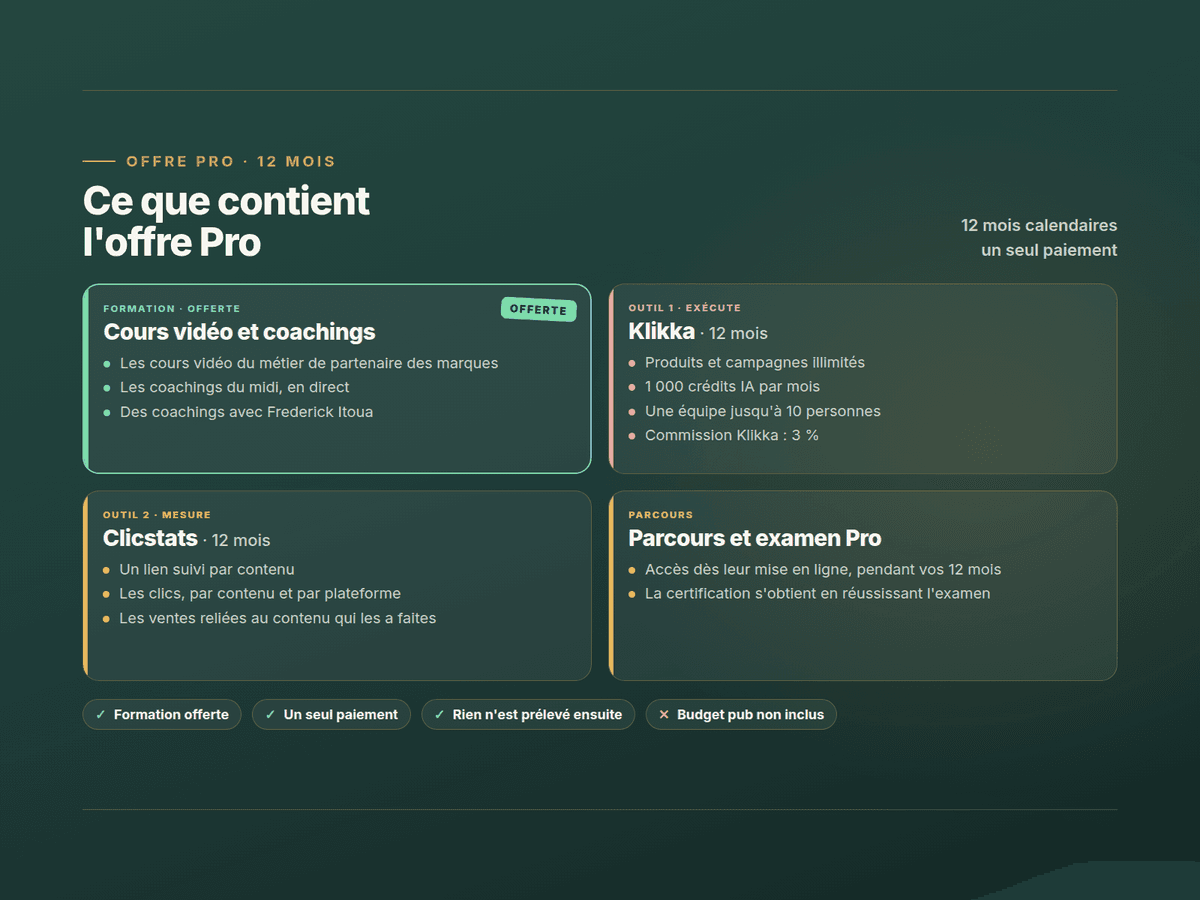 Offre Pro — Klikka + Clicstats, 12 mois 2